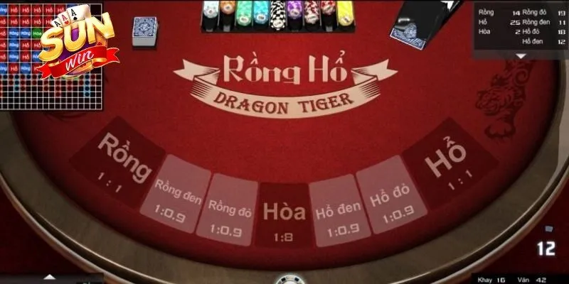 Duy trì trạng thái tâm lý vững vàng khi cược Rồng Hổ trực tuyến