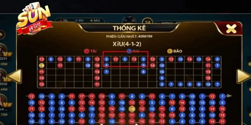 Thống kê ván Tài Xỉu thời điểm cần dừng lại rất quan trọng