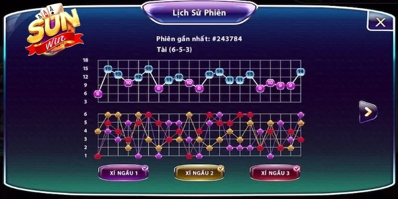 Thống kê Tài Xỉu là từ khóa được đông đảo thành viên săn đón