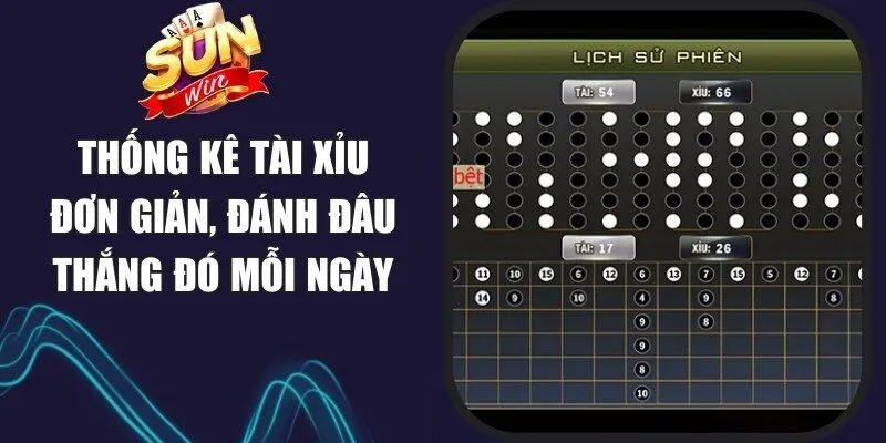 Thống Kê Tài Xỉu